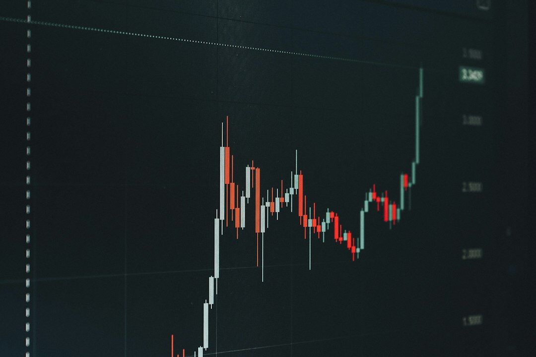 global financial chart analysis